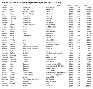 Amperfest 2013 - pehled pedem pihlench pilot a model