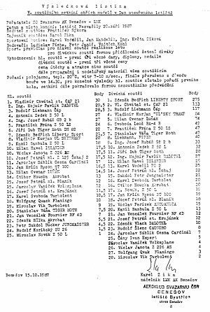 Setkn obch model 1987