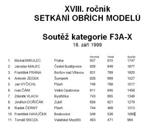 Setkn obch model - vsledky F3A-X