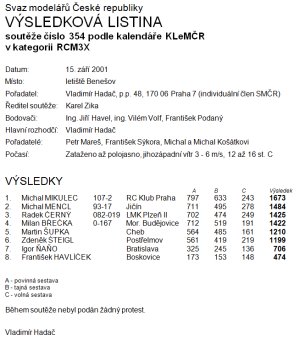 Sout model kategorie RCM3X