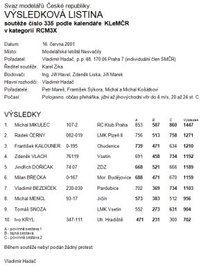 Sout model kategorie RCM3X